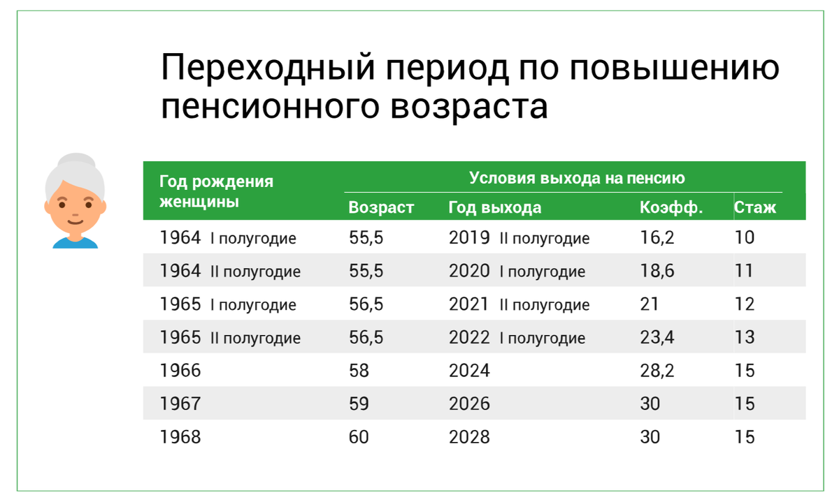 Когда могут не подтвердить статус предпенсионера и отказать в положенных  льготах | СоцИнфо | Дзен