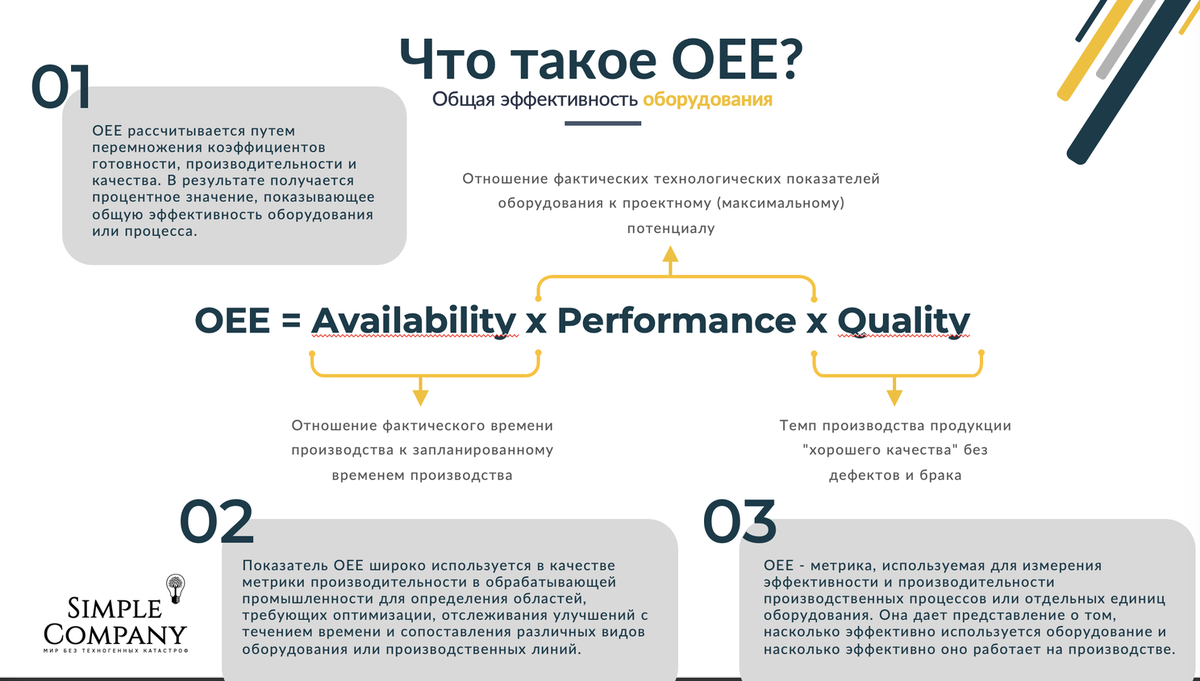 Что такое Asset Performance Management и зачем его применяют передовые  промышленные предприятия? | Simple Company | Дзен