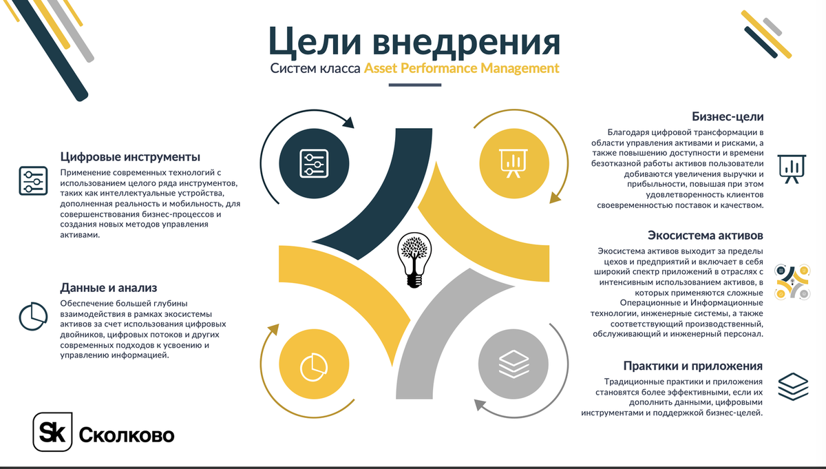 Цели внедрения систем класса Asset Performance Management