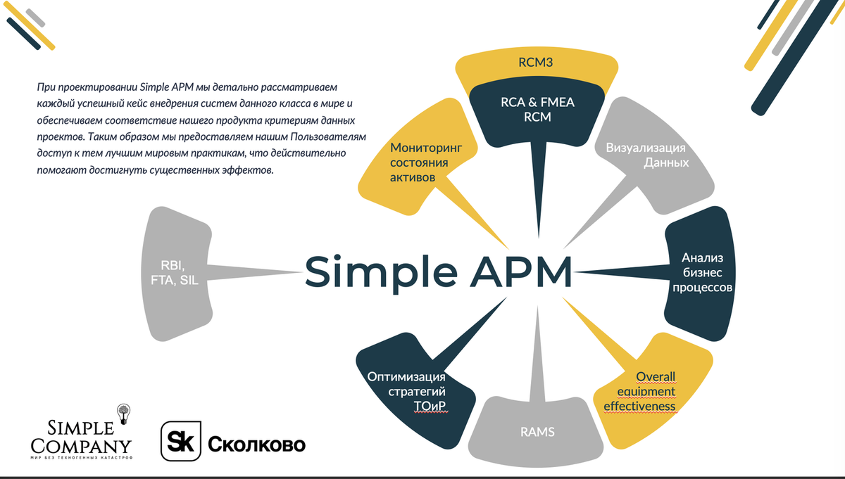 Что такое Asset Performance Management и зачем его применяют передовые  промышленные предприятия? | Simple Company | Дзен