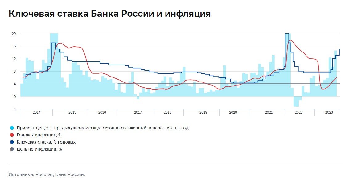 График цб 2024