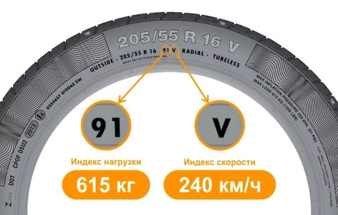 Какая покрышка. Маркировка шин нагрузка и скорость. Маркировка шин Данлоп расшифровка для легковых автомобилей. Маркировка шин Continental и расшифровка. Обозначение индекса нагрузки на шинах расшифровка.