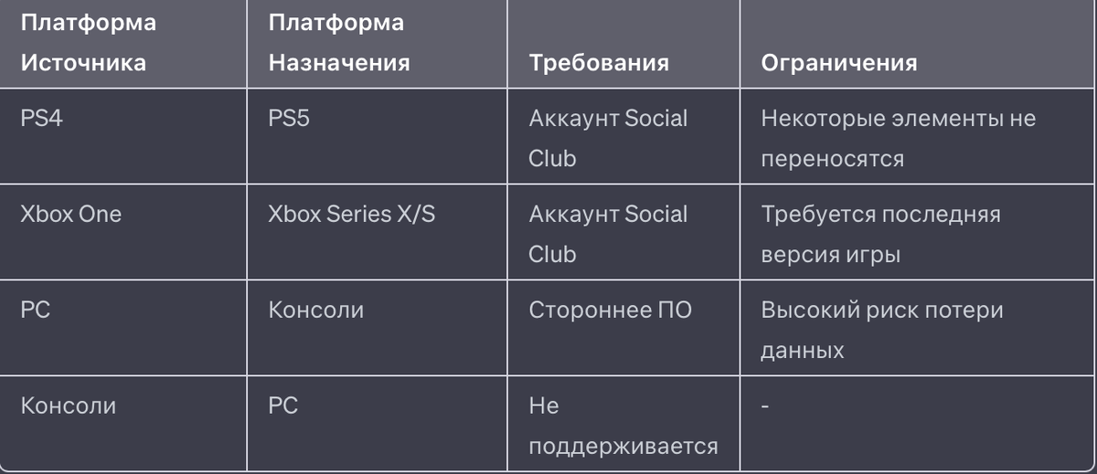 Нейросеть ГТА. Обработай своё фото в стиле любимой игры.