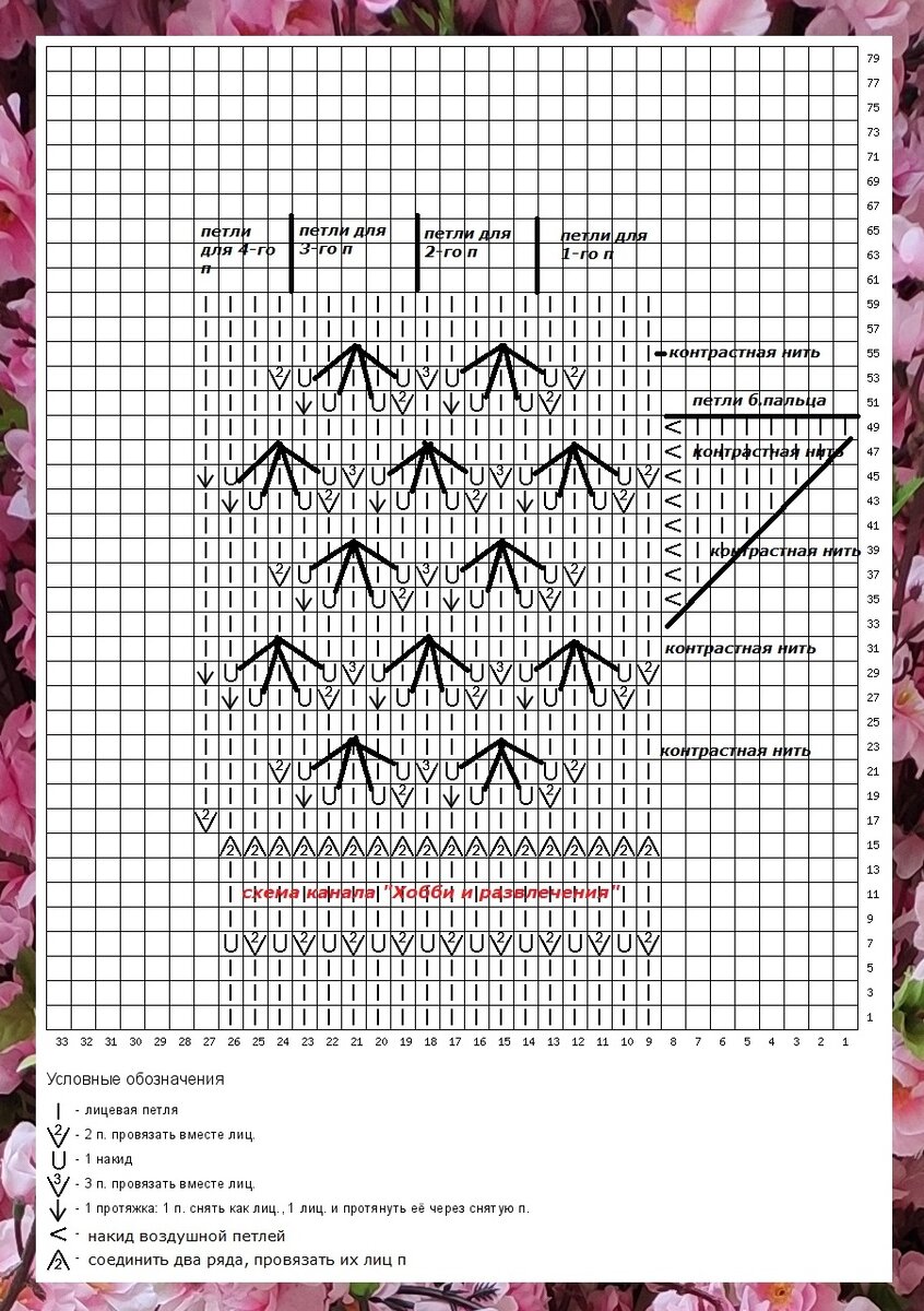 Схема вязания перчатки.