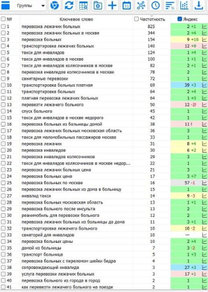 Позиции сайта Medsafe24.ru
