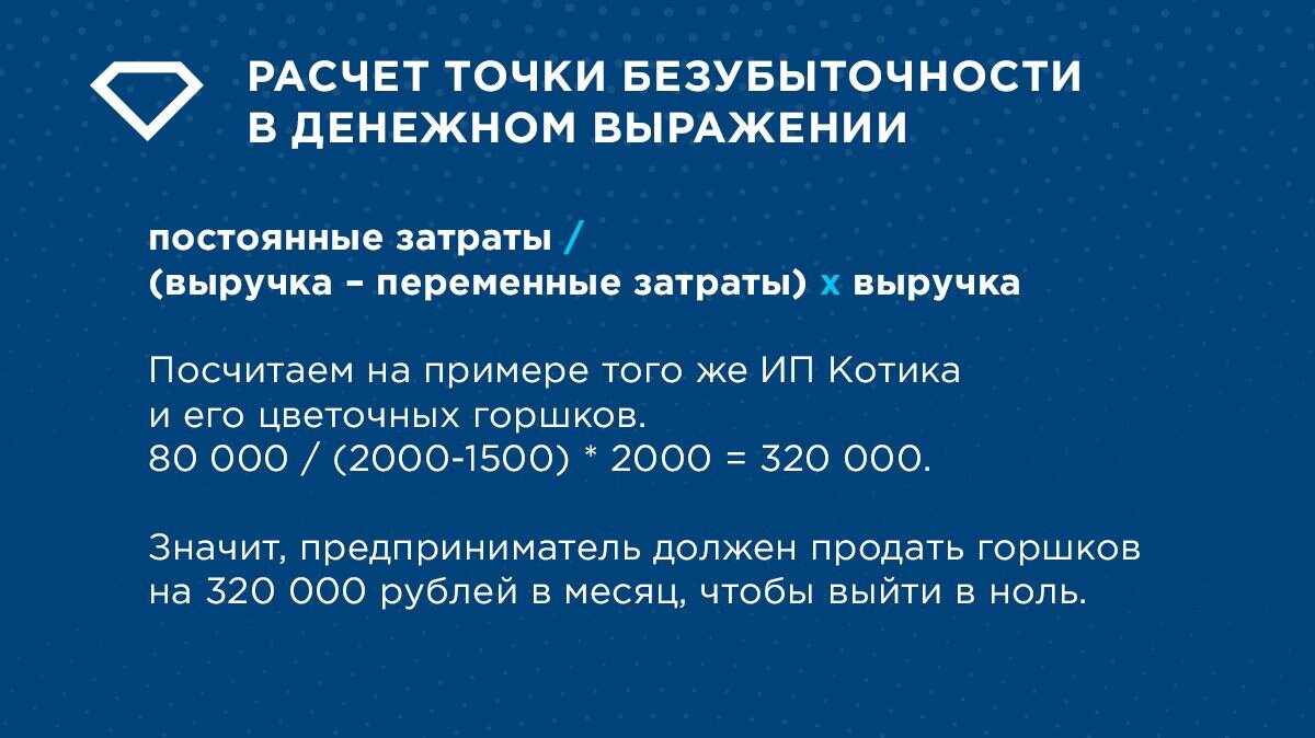 Точка безубыточности в денежном выражении. Точка нулевой прибыли.