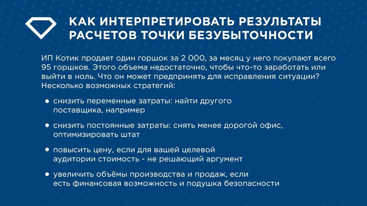 Пункт 5.7 дрко. Точка нулевой прибыли.