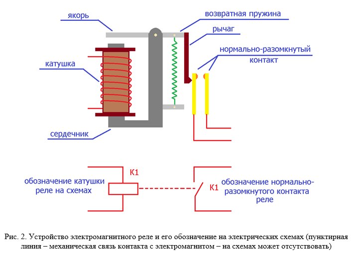 Электромагнитное реле на схеме - Весёлый Карандашик