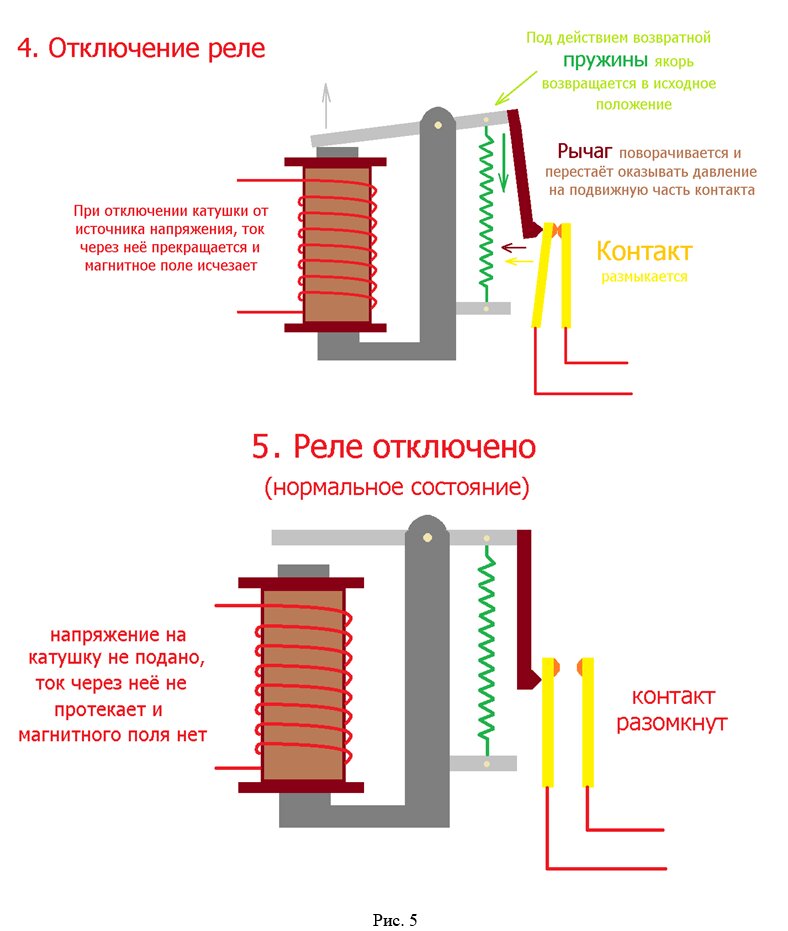 Акустические розетки