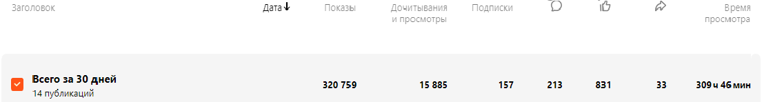 309ч 46 минут просмотров за 7 дней.