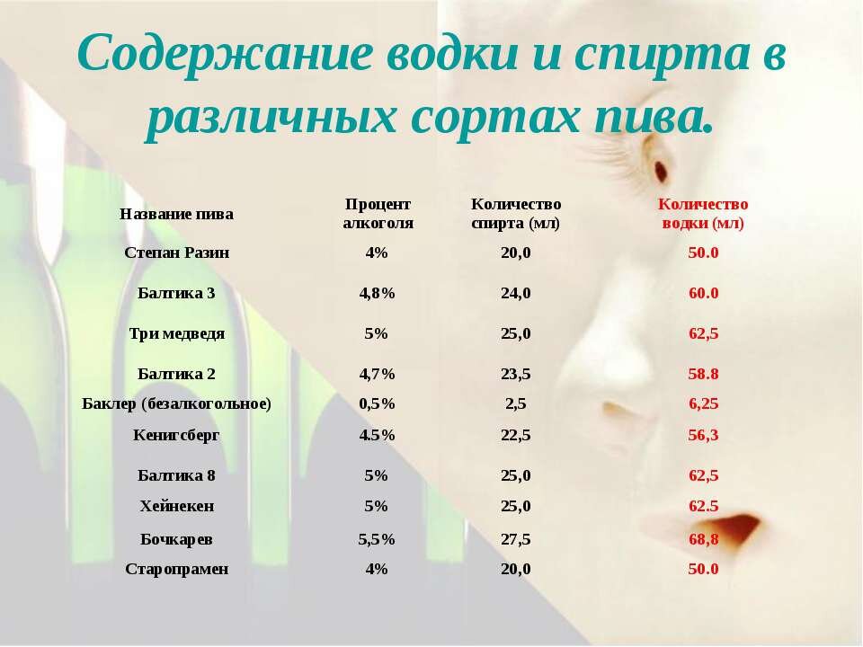 Источник фото: https://pro-alko.ru/drugoe/pivo/skolko-gradusov-v-pive.html