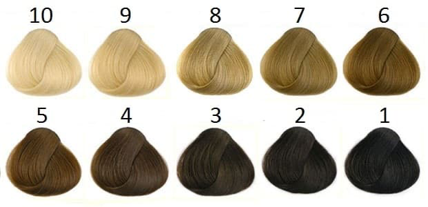 Палитра УГТ волос. Главный ориентир перед окрашиванием. Фото из свободных источников