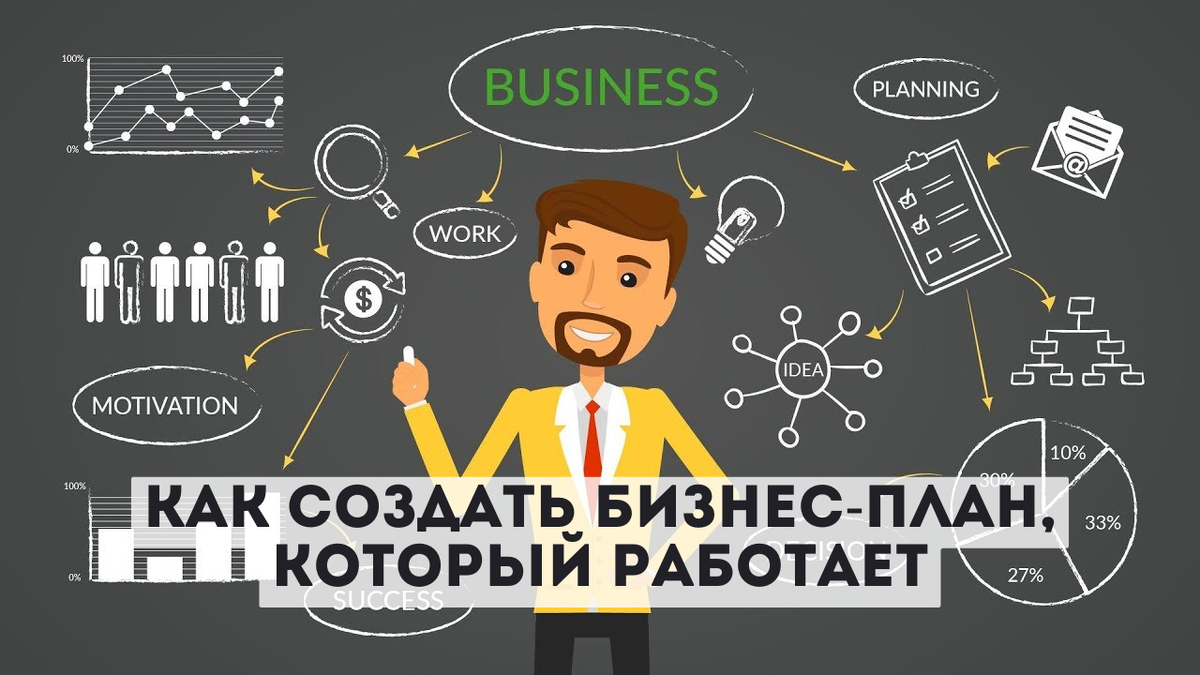 От Идеи к Процветанию: Как создать бизнес-план, который работает | Бизнес и  финансы простыми словами | Дзен