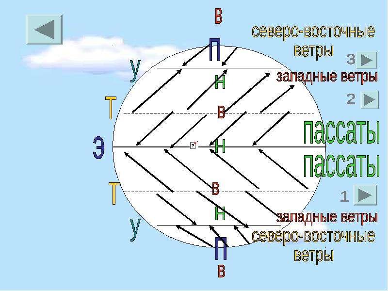 Стрелкой укажите откуда дует ветер. Западные и восточные ветры. Ветер Западный. Пассаты западные ветры и восточные. Западные ветры на карте.