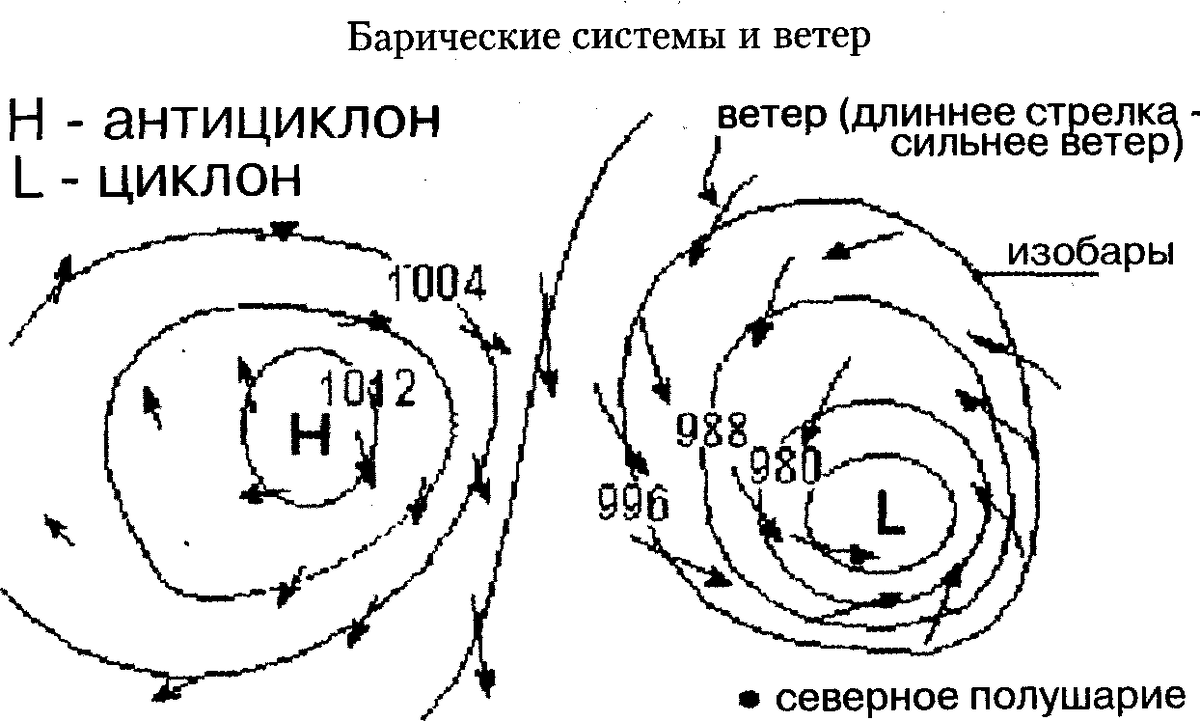 Ветры - как они возникают и откуда и куда дуют. Виды ветров. | ЭТНОиМИР -  этнографические очерки и естественнонаучные экскурсы | Дзен