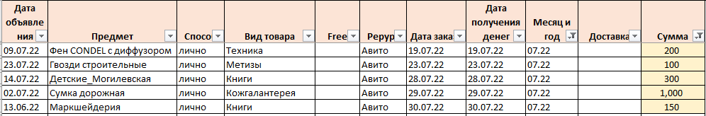 Таблица автора