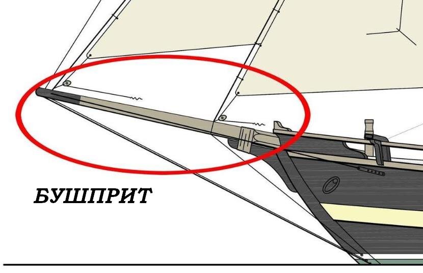 (Источник: Яндекс.Картинки)
