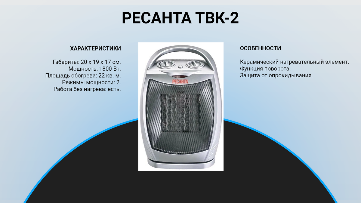 ТОП 5 лучших тепловентиляторов 2023 года: какой выбрать для дома? |  техРевизор - рейтинги и обзоры лучшего | Дзен