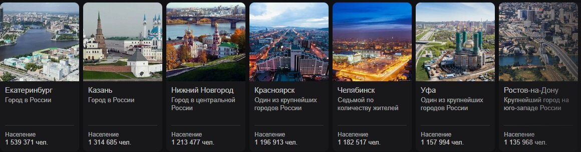 Небольшой перечень городов РФ для наглядности