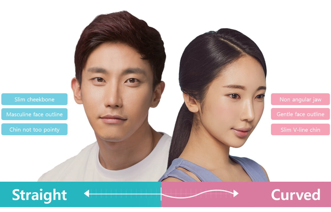 Контурная пластика лица