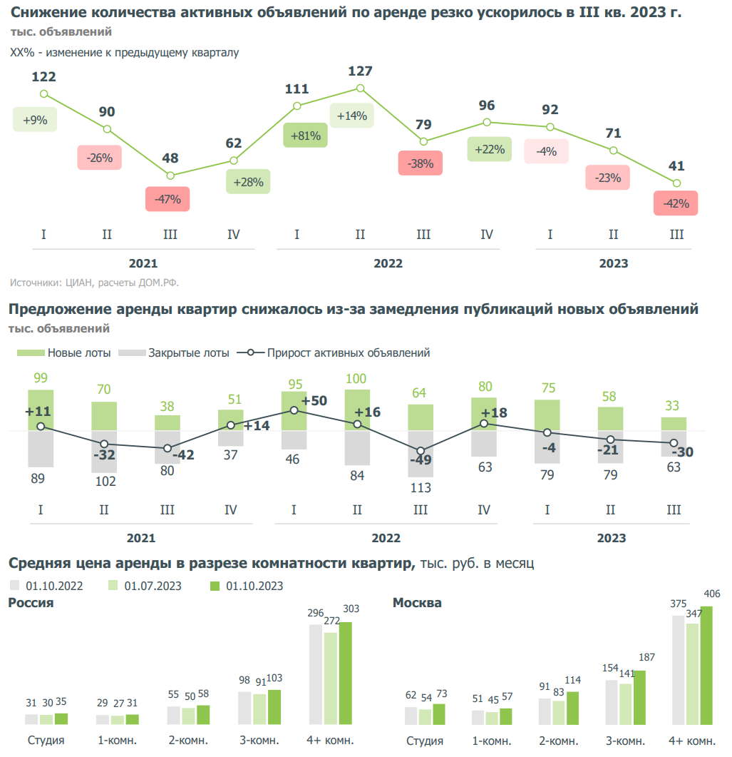 Доброе утро, всем привет!С пятницей, дорогие друзья!Позавчера Федрезерв США сохранил свою ставку на уровне 5,5%.-5