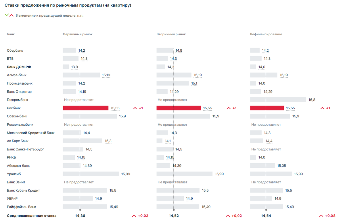 Доброе утро, всем привет!С пятницей, дорогие друзья!Позавчера Федрезерв США сохранил свою ставку на уровне 5,5%.-6