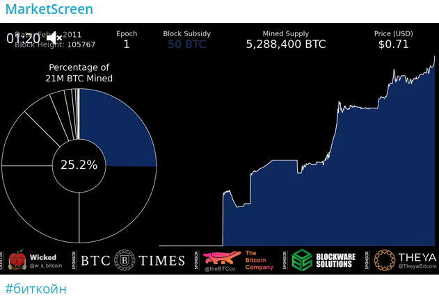 Доброе утро, всем привет!  С пятницей, дорогие друзья!  Позавчера Федрезерв США сохранил свою ставку на уровне 5,5%.-10