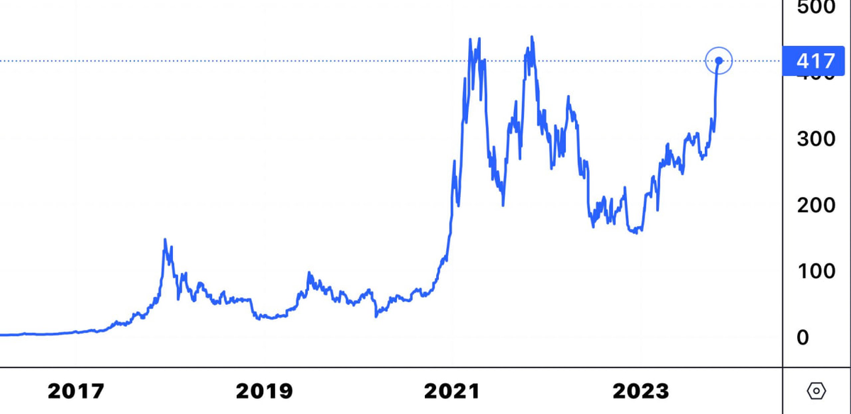 Доброе утро, всем привет!С пятницей, дорогие друзья!Позавчера Федрезерв США сохранил свою ставку на уровне 5,5%.-11