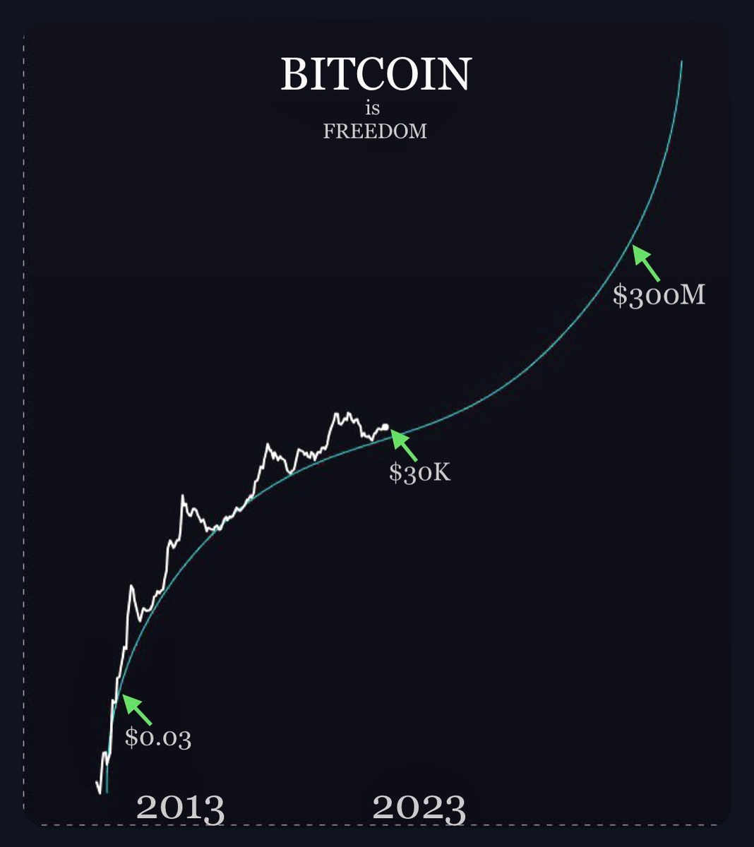 Доброе утро, всем привет!С пятницей, дорогие друзья!Позавчера Федрезерв США сохранил свою ставку на уровне 5,5%.-13