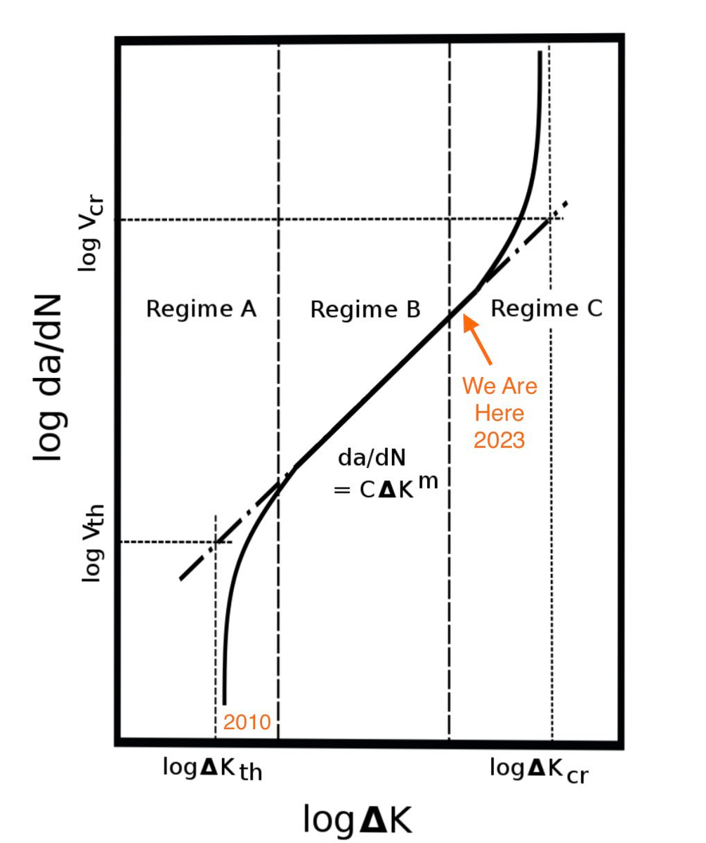 Доброе утро, всем привет!С пятницей, дорогие друзья!Позавчера Федрезерв США сохранил свою ставку на уровне 5,5%.-14