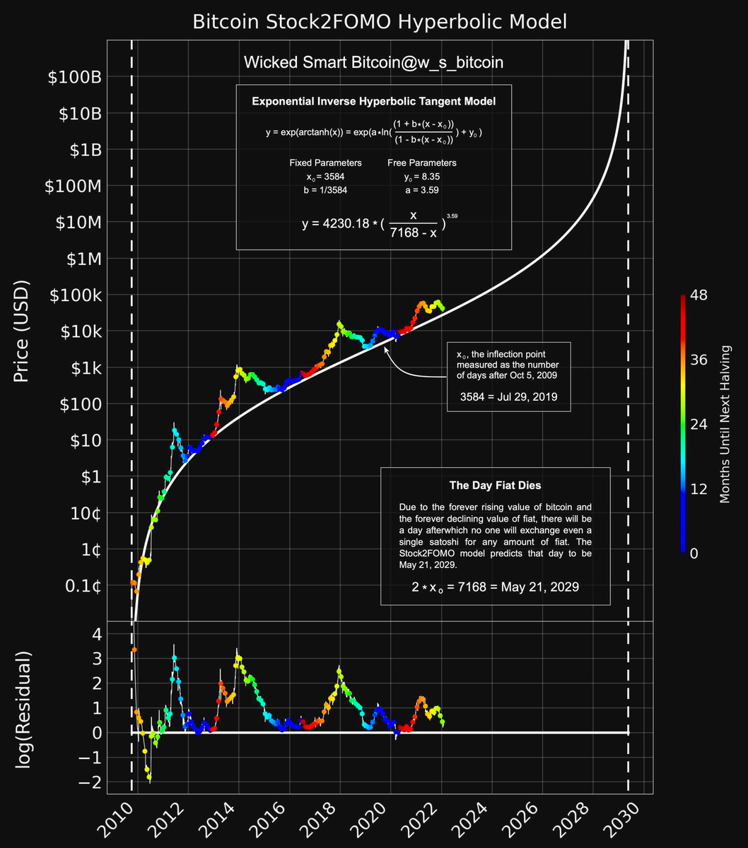 Доброе утро, всем привет!С пятницей, дорогие друзья!Позавчера Федрезерв США сохранил свою ставку на уровне 5,5%.-15