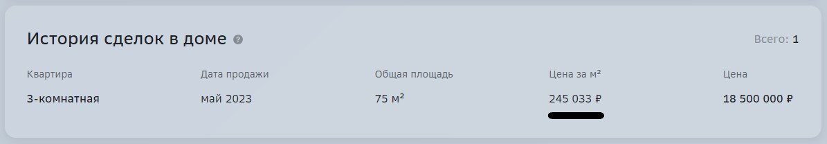 Вслед за поднятием ключевой ставки банки дружно стали поднимать и ипотечные ставки. Основные банки объявили о том, что базовые ставки начинаются от 15%. У Сбербанка она теперь равняется 15.6%.-2