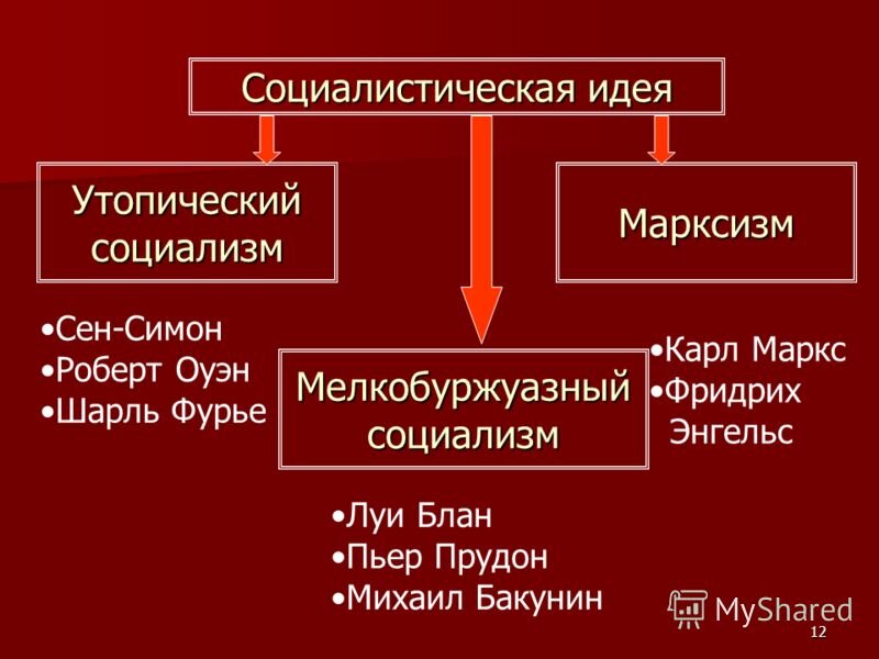 Картотека русских народных пословиц и поговорок для дошкольников