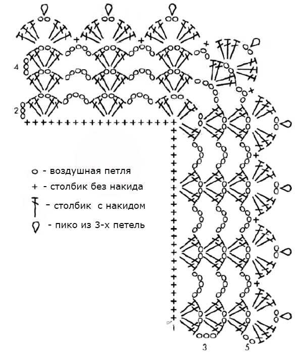 Обвязка мебели крючком