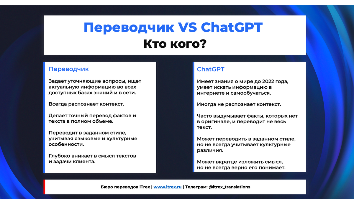 Самое популярное слово в 2023 году | Бюро переводов iTrex | Дзен