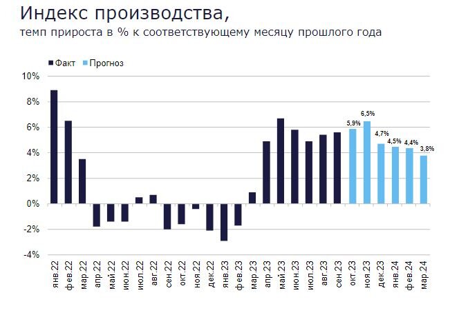 Данные ИНП РАН