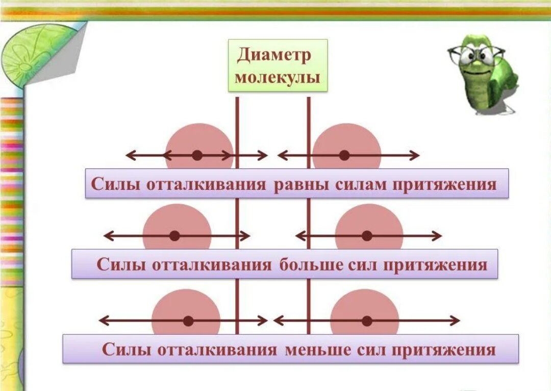 Вопросы к зачету №1 - 7 класс Введение в физику | школьная физика | Дзен