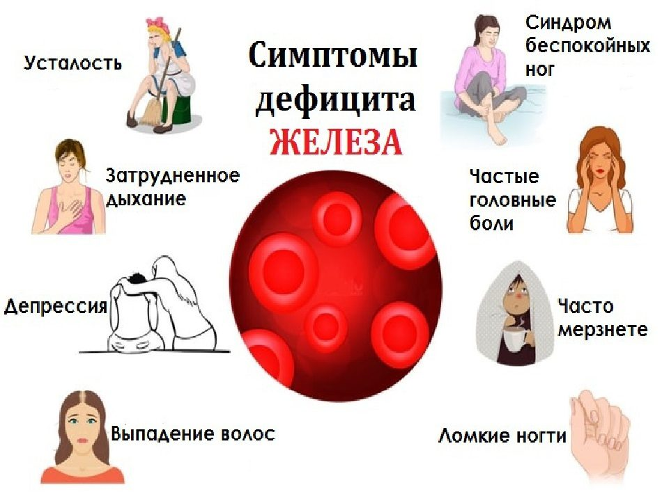 Дефицит железа симптомы. Признаки не хватки железо. Признаки нехватки железа. Признаки дефицита железа.