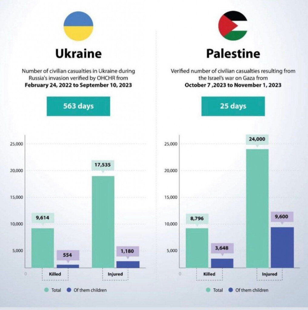 Война на украине телеграмм жестью украина фото 29