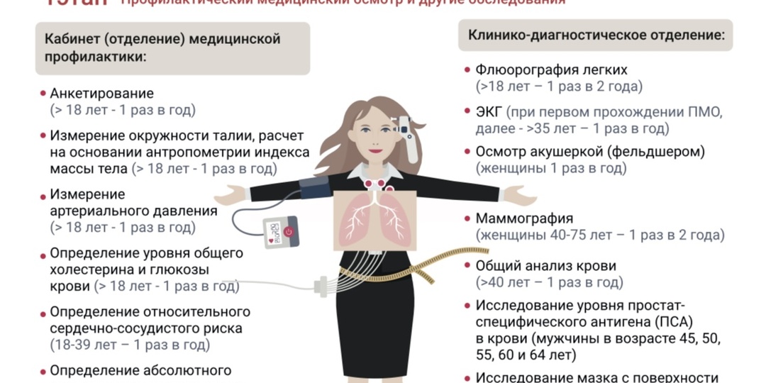 Три причины пройти диспансеризацию