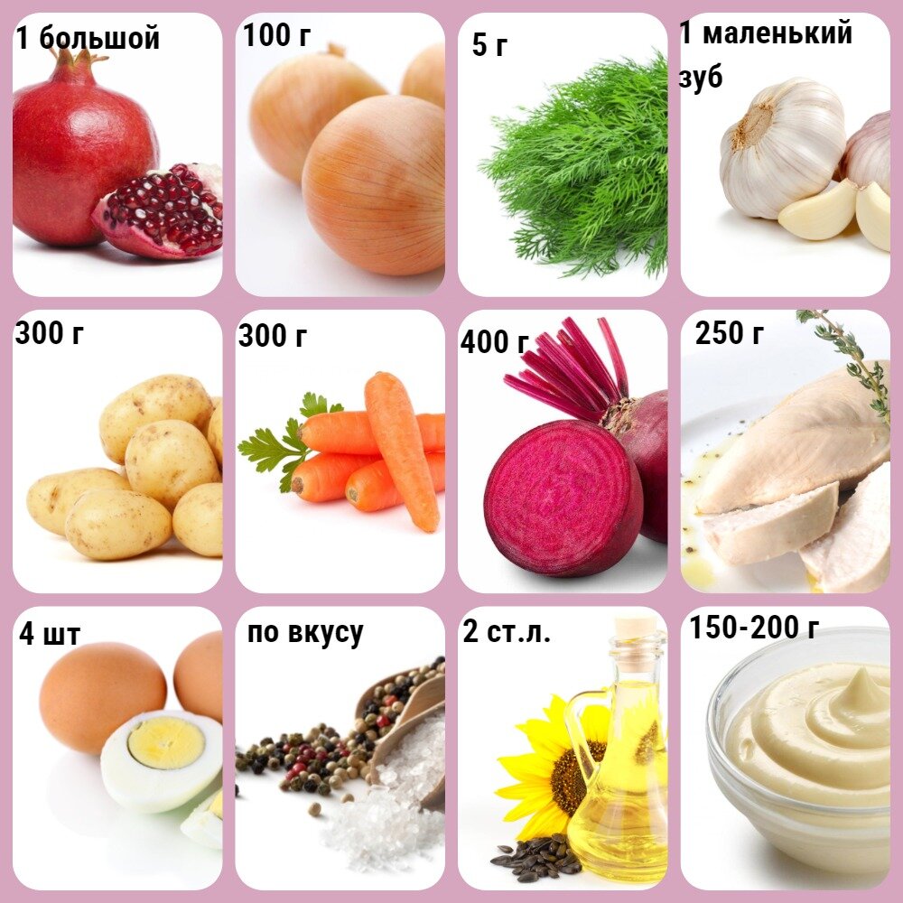 (коллаж собственность канала "Невыдуманные истории еды")