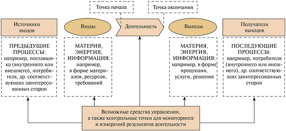 Карта функций компании