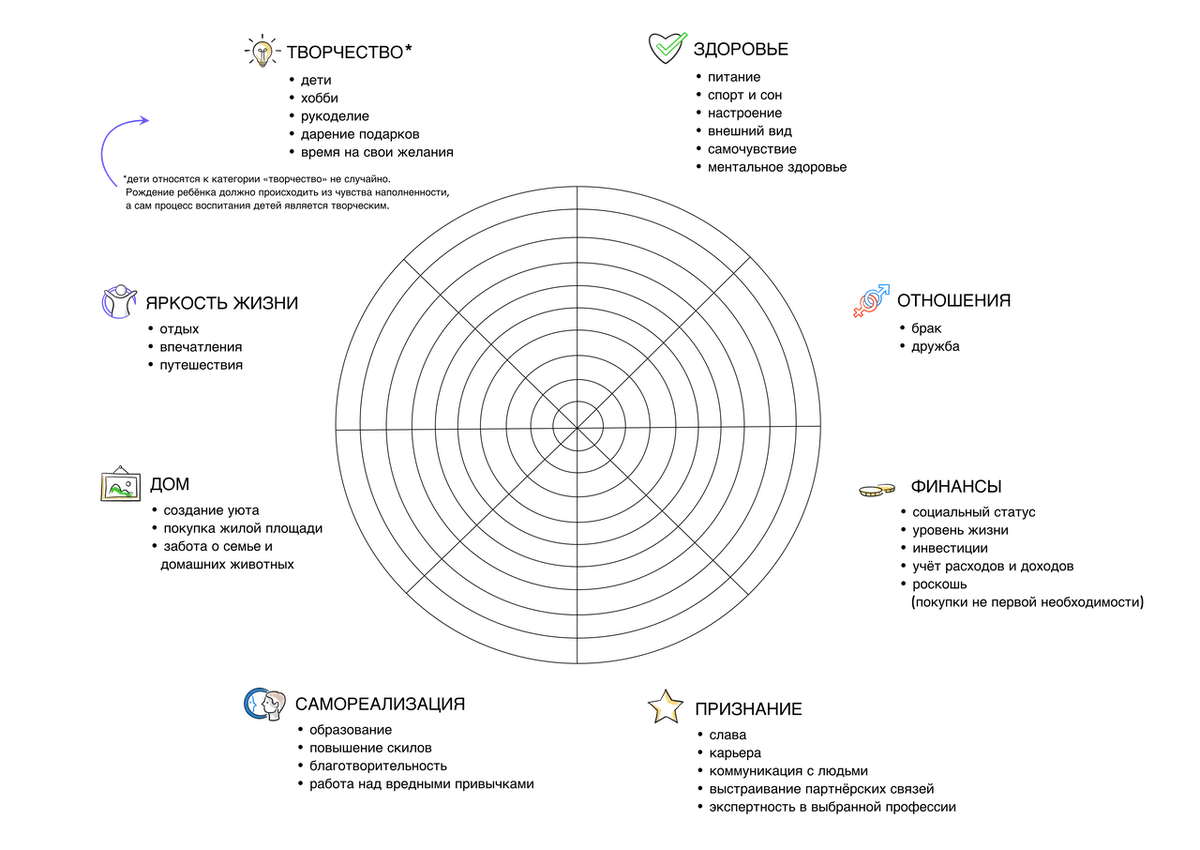 Список желаний. Список мечт и желаний. Мечты человека список. Список желаний. Список мечт и желаний.