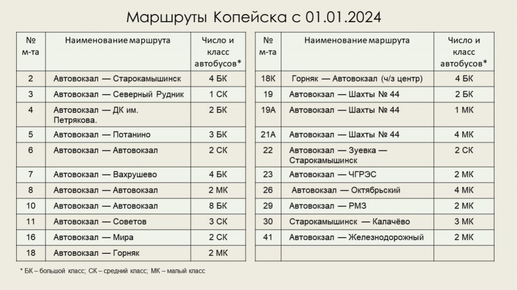 217 маршрут копейск коркино. Автобус Копейск 2024. Расписание автобусов Копейск 2024. Расписание автобусов Копейск. Расписание автобусов Копейск 10.