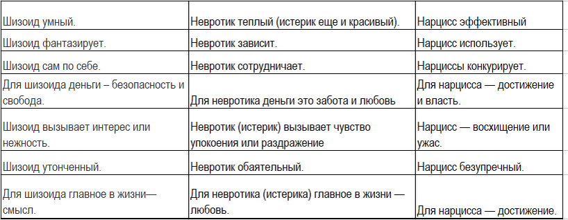 Тест на нарциссическую личность