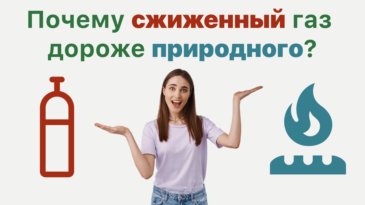 Почему сжиженный газ дороже природного? Формирование цен. | Завод Ревергаз  | Дзен