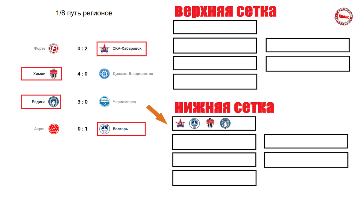 Рпл расписание кубка россии 2023