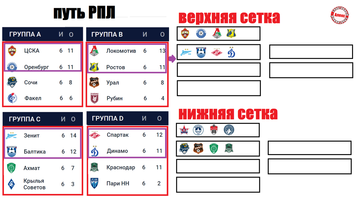 Фонбет кубок россии 2022-2023. Расписание кубка рпл 2023 2024. Кубок россии группы. Кубок россии по футболу 2023-2024. Winline зимний кубок рпл.