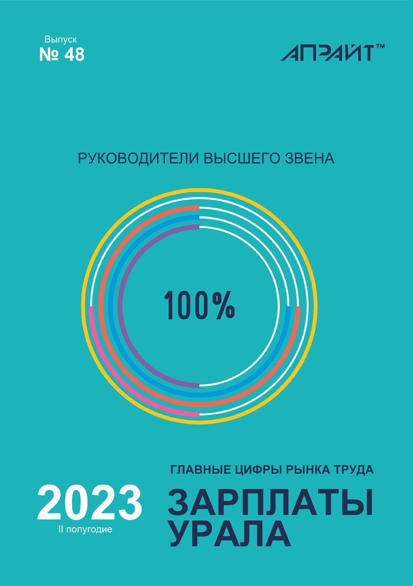 Зарплаты Урала - Руководители высшего звена. Главные цифры рынка труда