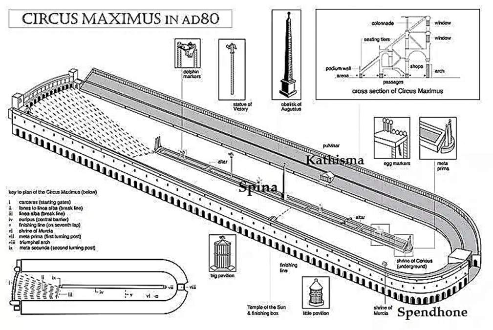 Ипподром | ВЕЛИКИЕ ИМПЕРИИ ДРЕВНЕГО МИРА | Дзен
